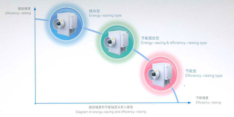 電除塵器節能提效解決方案